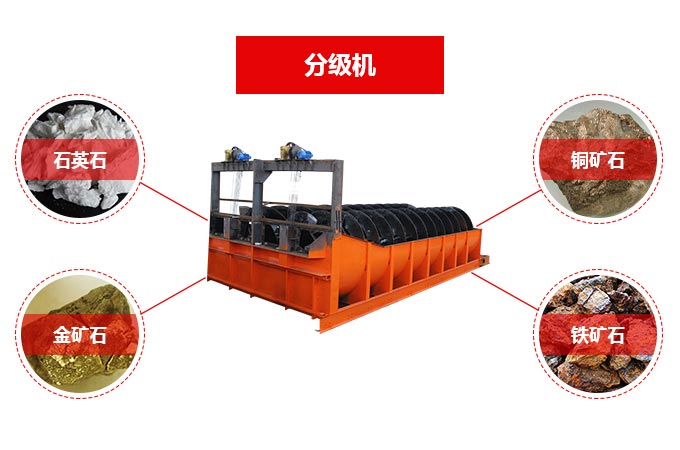 螺旋分級機
